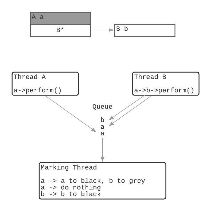 concurrent_marking
