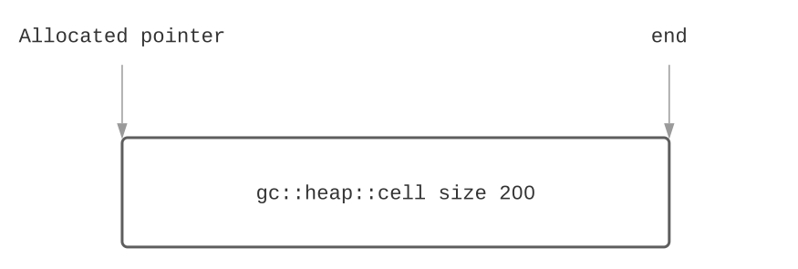 free_cell_allocation
