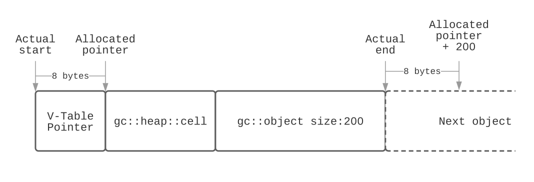 full_object_allocation