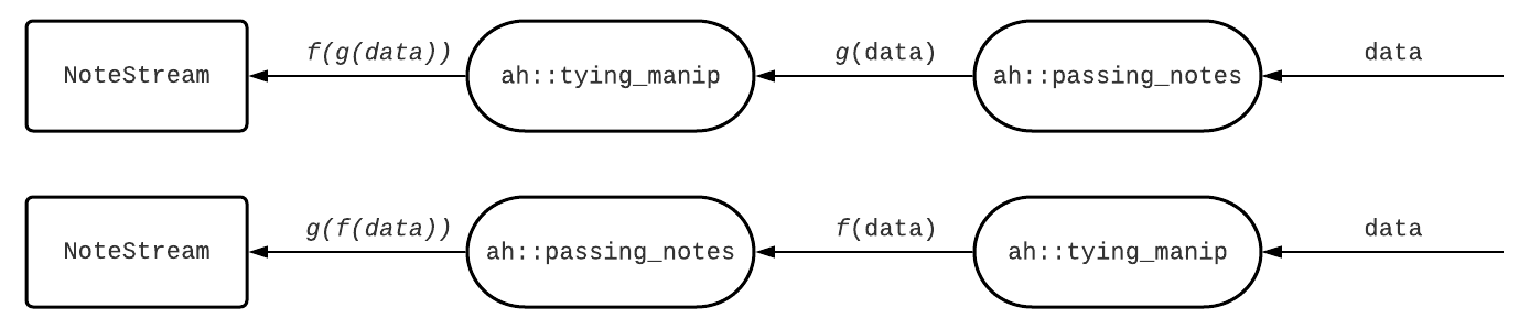 note_stream_fig5