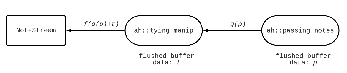note_stream_fig6